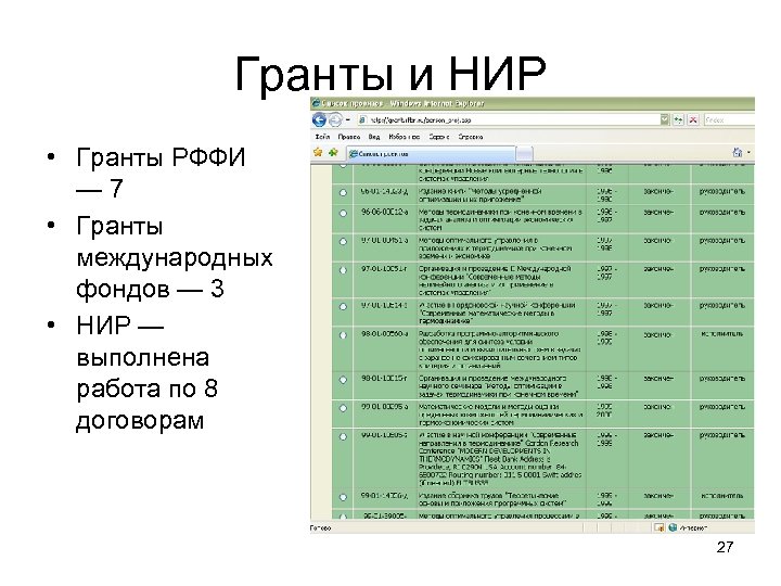 Гранты и НИР • Гранты РФФИ — 7 • Гранты международных фондов — 3