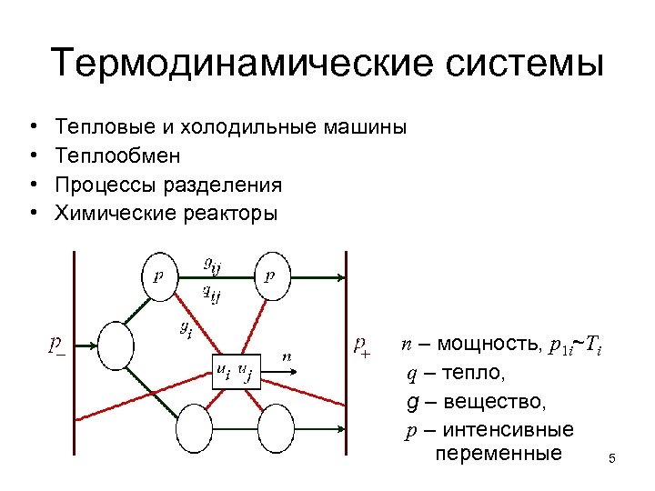 Схема холодильной машины физика