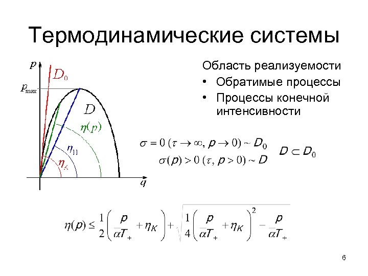 Термодинамические системы Область реализуемости • Обратимые процессы • Процессы конечной интенсивности 6 