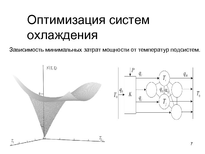 Оптимизация систем охлаждения Зависимость минимальных затрат мощности от температур подсистем. 7 