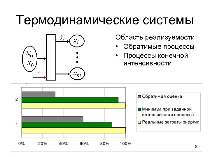 Термодинамические системы Область реализуемости • Обратимые процессы • Процессы конечной интенсивности 8 