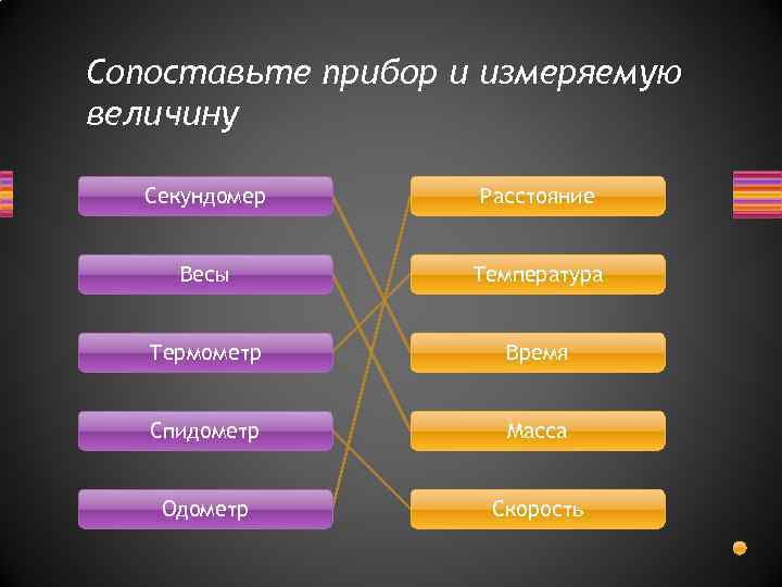 Сопоставьте прибор и измеряемую величину Секундомер Расстояние Весы Температура Термометр Время Спидометр Масса Одометр