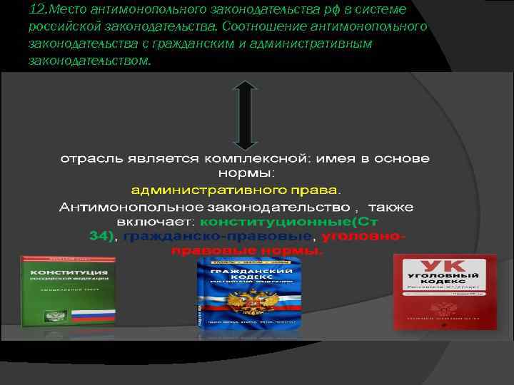 12. Место антимонопольного законодательства рф в системе российской законодательства. Соотношение антимонопольного законодательства с гражданским