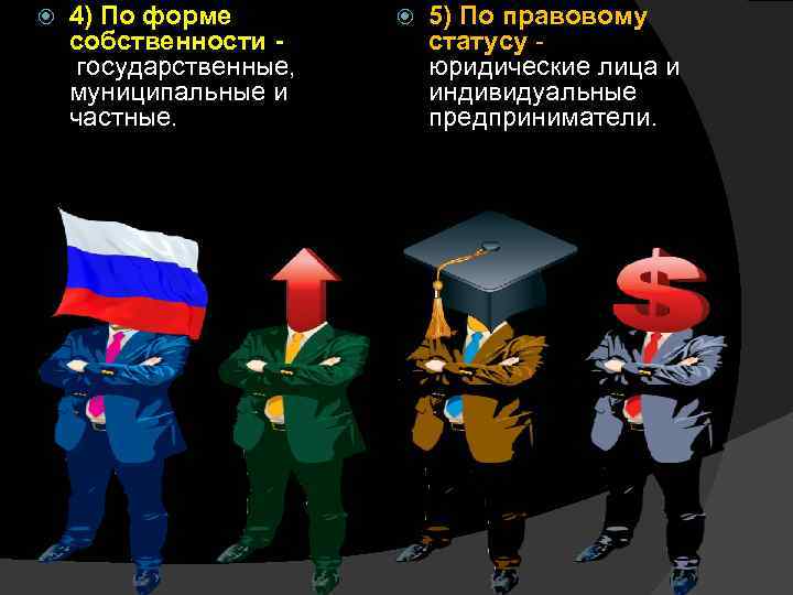  4) По форме собственности государственные, муниципальные и частные. 5) По правовому статусу юридические