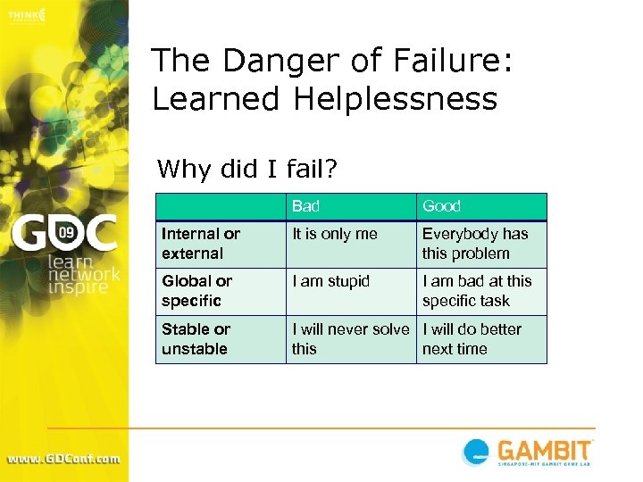 The Danger of Failure: Learned Helplessness Why did I fail? Bad Good Internal or