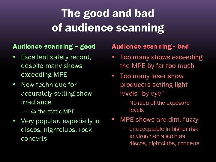The good and bad of audience scanning Audience scanning -- good Audience scanning -