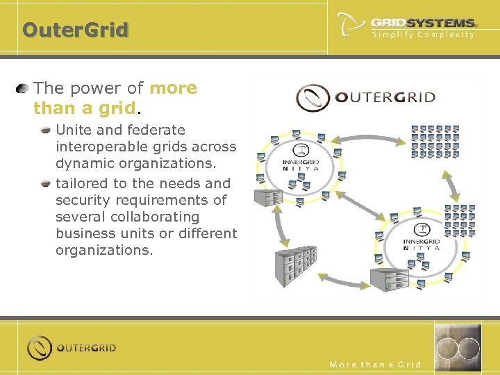 Outer. Grid The power of more than a grid. Unite and federate interoperable grids