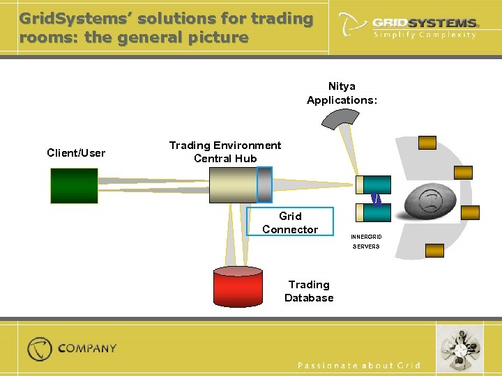 Grid. Systems’ solutions for trading rooms: the general picture Nitya Applications: Client/User Trading Environment
