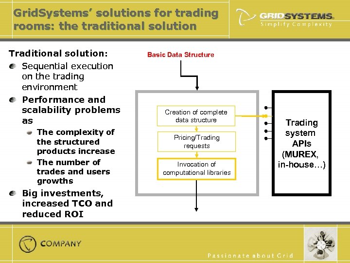 Grid. Systems’ solutions for trading rooms: the traditional solution Traditional solution: Sequential execution on