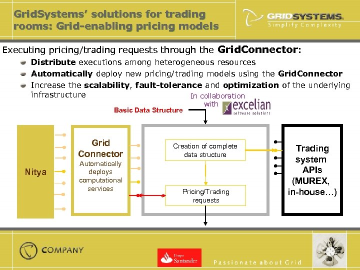 Grid. Systems’ solutions for trading rooms: Grid-enabling pricing models Executing pricing/trading requests through the