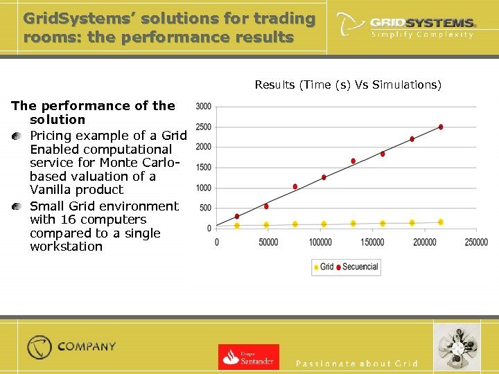Grid. Systems’ solutions for trading rooms: the performance results Results (Time (s) Vs Simulations)