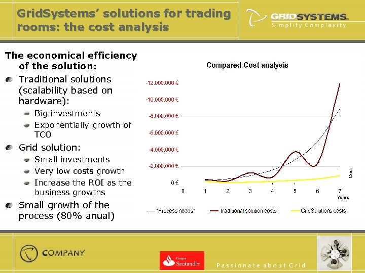 Grid. Systems’ solutions for trading rooms: the cost analysis The economical efficiency of the