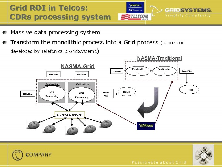 Grid ROI in Telcos: CDRs processing system Massive data processing system Transform the monolithic