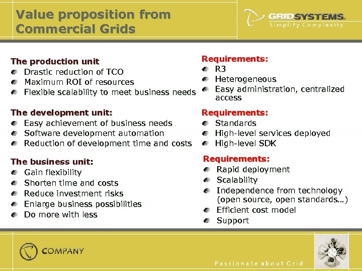 Value proposition from Commercial Grids Requirements: The production unit R 3 Drastic reduction of