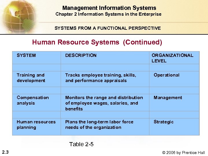  Management Information Systems Chapter 2 Information Systems in the Enterprise SYSTEMS FROM A