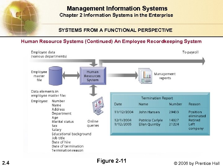  Management Information Systems Chapter 2 Information Systems in the Enterprise SYSTEMS FROM A