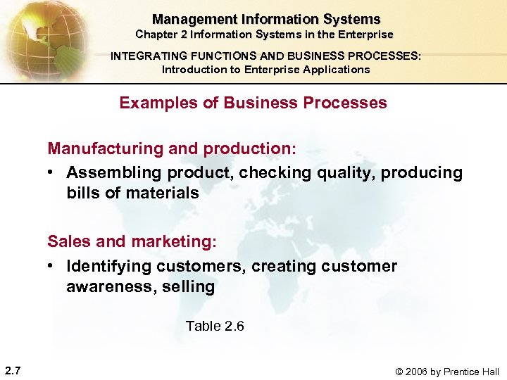  Management Information Systems Chapter 2 Information Systems in the Enterprise INTEGRATING FUNCTIONS AND