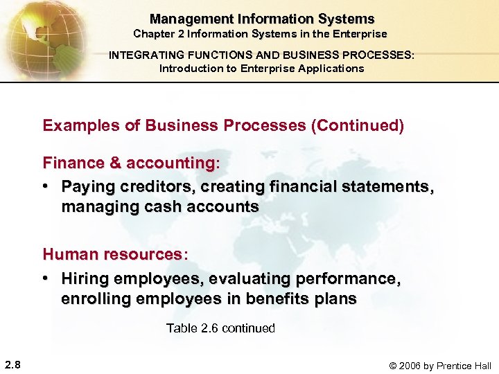  Management Information Systems Chapter 2 Information Systems in the Enterprise INTEGRATING FUNCTIONS AND