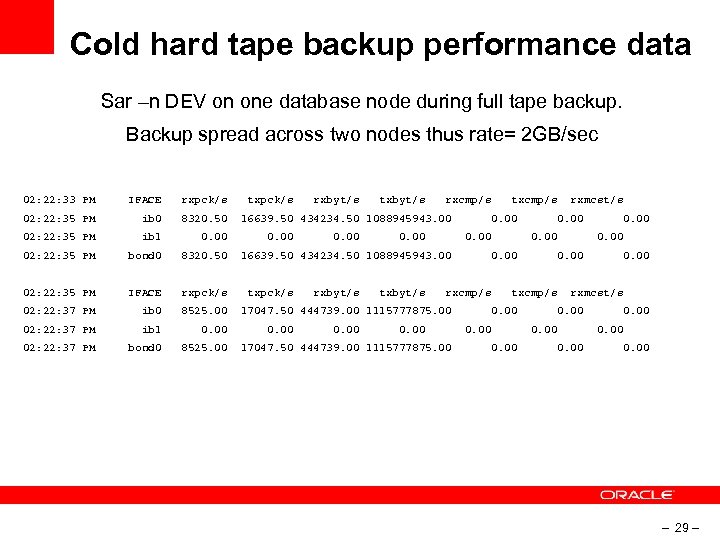 Cold hard tape backup performance data Sar –n DEV on one database node during