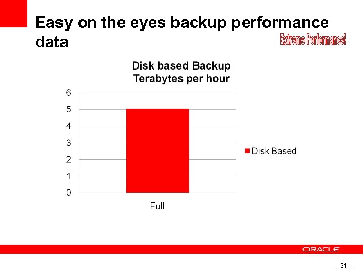 Easy on the eyes backup performance data – 31 – 