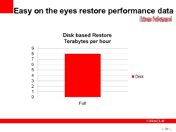 Easy on the eyes restore performance data – 37 – 