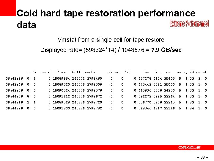 Cold hard tape restoration performance data Vmstat from a single cell for tape restore