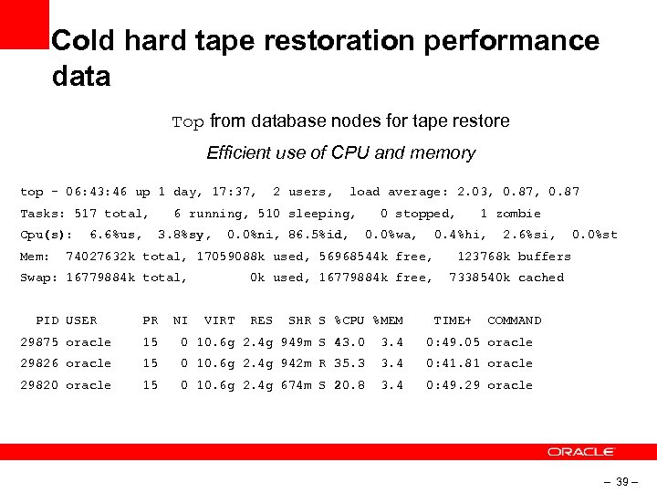 Cold hard tape restoration performance data Top from database nodes for tape restore Efficient