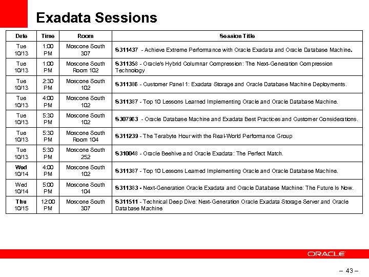Exadata Sessions Date Time Room Session Title Tue 10/13 1: 00 PM Moscone South