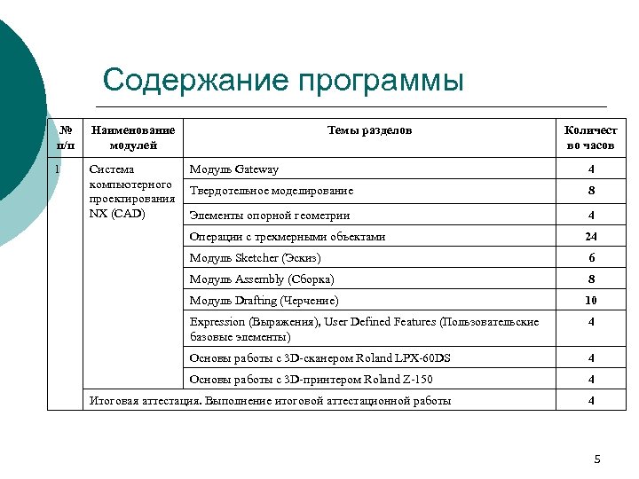 Содержание программы № п/п Наименование модулей 1 Система компьютерного проектирования NX (CAD) Темы разделов