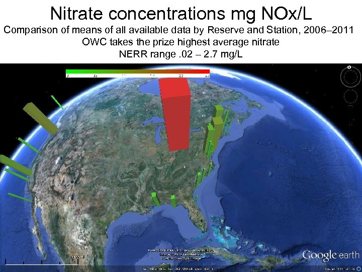 Nitrate concentrations mg NOx/L Comparison of means of all available data by Reserve and