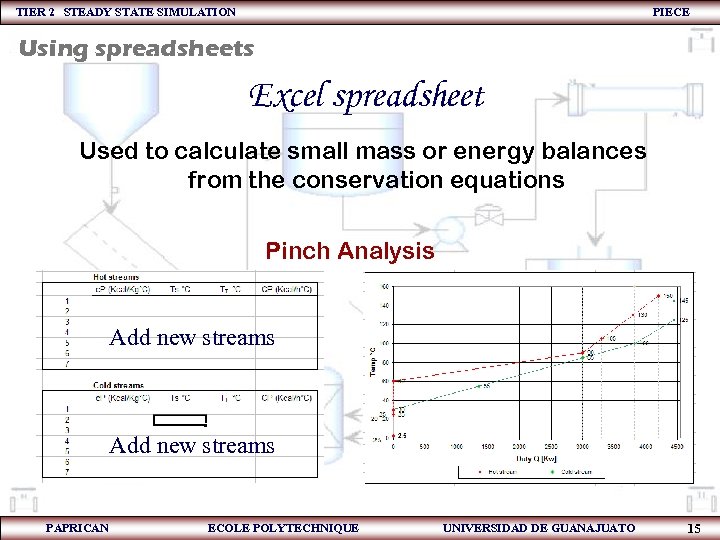 TIER 2 STEADY STATE SIMULATION PIECE Using spreadsheets Excel spreadsheet Used to calculate small