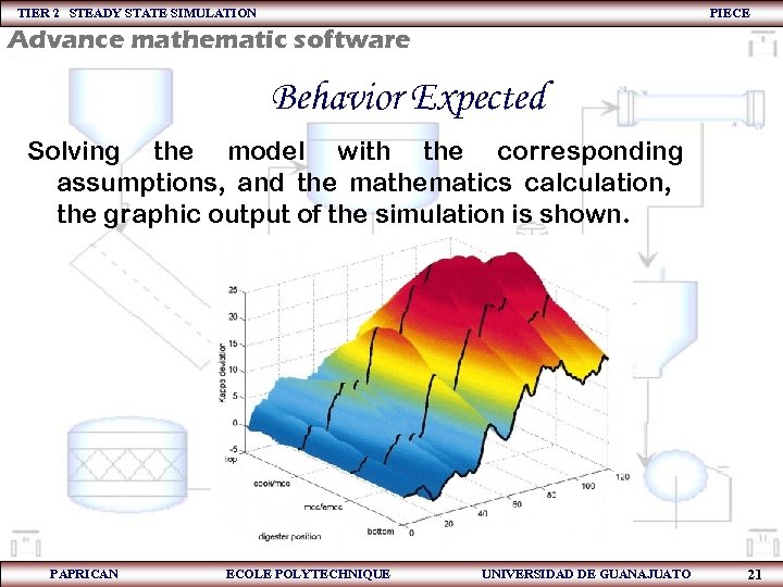 TIER 2 STEADY STATE SIMULATION PIECE Advance mathematic software Behavior Expected Solving the model