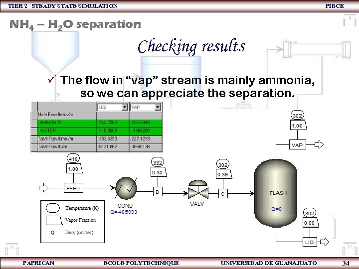 TIER 2 STEADY STATE SIMULATION PIECE NH 4 – H 2 O separation Checking