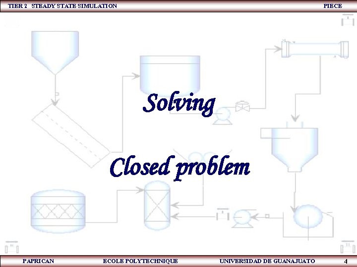 TIER 2 STEADY STATE SIMULATION PIECE Solving Closed problem PAPRICAN ECOLE POLYTECHNIQUE UNIVERSIDAD DE