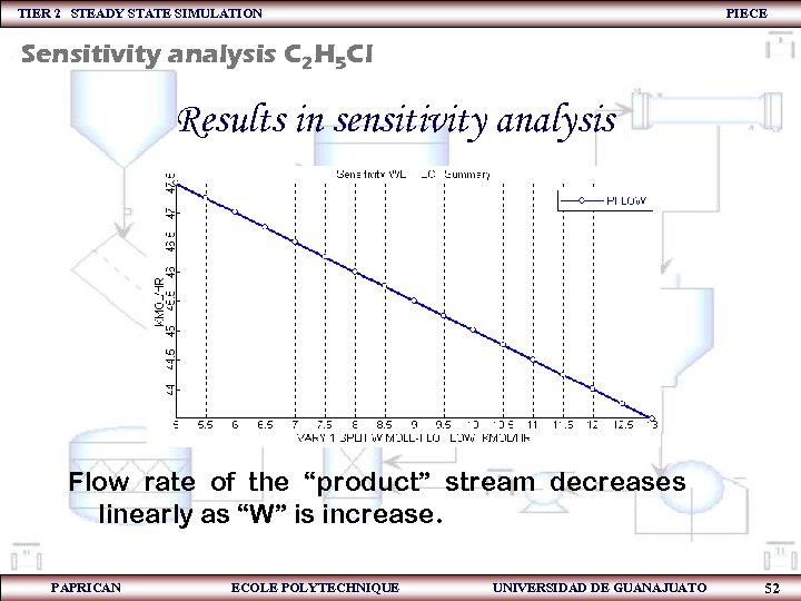 TIER 2 STEADY STATE SIMULATION PIECE Sensitivity analysis C 2 H 5 Cl Results