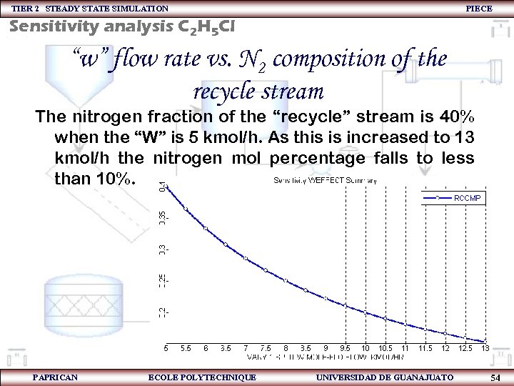 TIER 2 STEADY STATE SIMULATION PIECE Sensitivity analysis C 2 H 5 Cl “w”