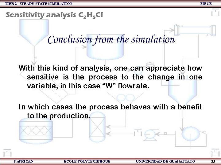 TIER 2 STEADY STATE SIMULATION PIECE Sensitivity analysis C 2 H 5 Cl Conclusion