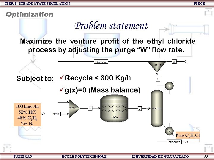 TIER 2 STEADY STATE SIMULATION PIECE Optimization Problem statement Maximize the venture profit of