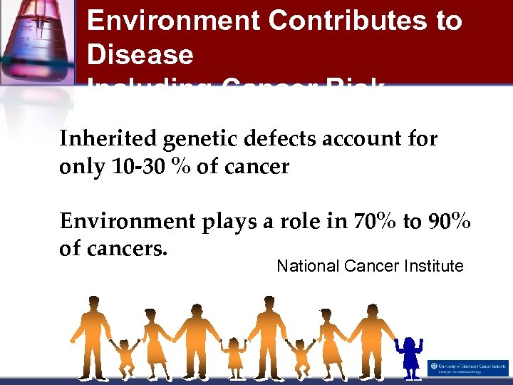 Environment Contributes to Disease Including Cancer Risk Inherited genetic defects account for only 10