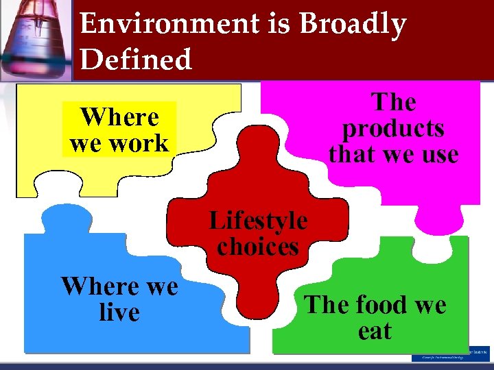 Environment is Broadly Defined The products that we use Where we work Lifestyle choices