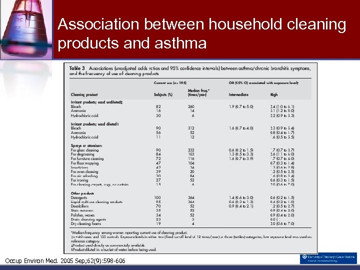 Association between household cleaning products and asthma Occup Environ Med. 2005 Sep; 62(9): 598