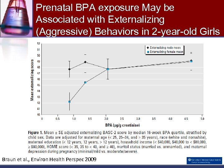 Prenatal BPA exposure May be Associated with Externalizing (Aggressive) Behaviors in 2 -year-old Girls