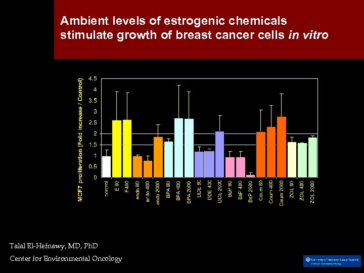 Ambient levels of estrogenic chemicals stimulate growth of breast cancer cells in vitro Talal