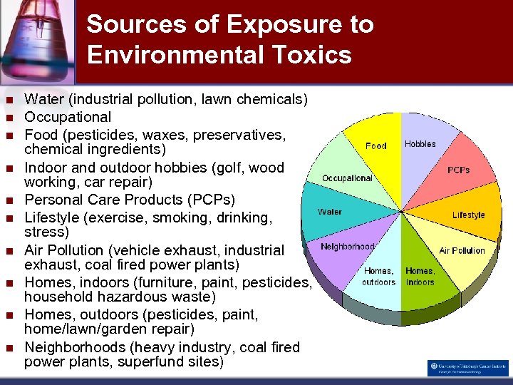 Sources of Exposure to Environmental Toxics n n n n n Water (industrial pollution,