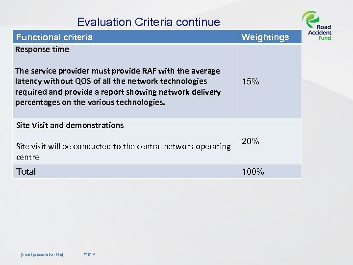 Evaluation Criteria continue Functional criteria Response time The service provider must provide RAF with