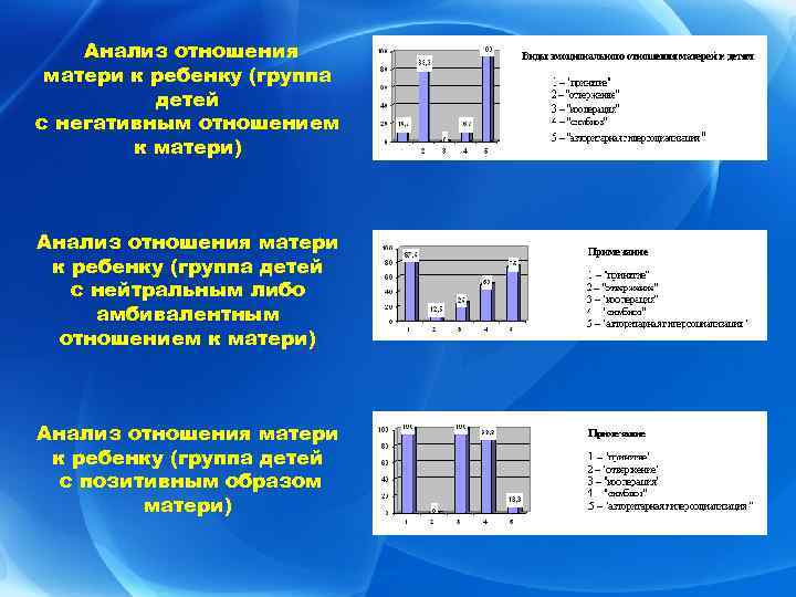Анализ отношения матери к ребенку (группа детей с негативным отношением к матери) Анализ отношения