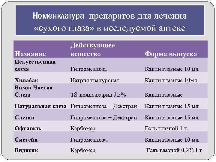 Действующее название. Номенклатура препаратов. Номенклатура лекарственных препаратов. Лекарственная номенклатура. Классификация и номенклатура лекарственных средств.