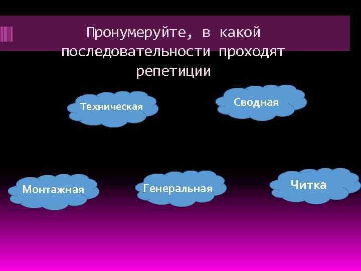 Пронумеруйте, в какой последовательности проходят репетиции Техническая Монтажная Генеральная Сводная Читка 
