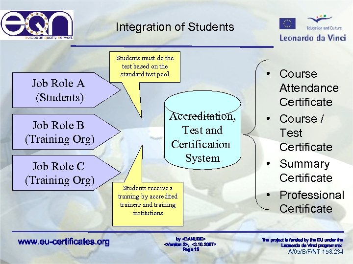 Integration of Students Job Role A (Students) Job Role B (Training Org) Job Role