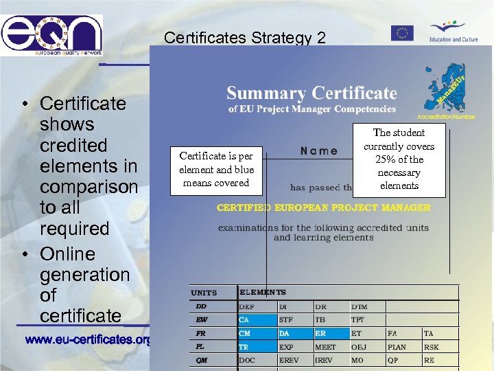 Certificates Strategy 2 • Certificate shows credited elements in comparison to all required •